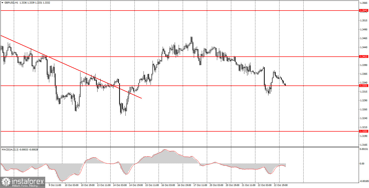 Wie man GBP/USD am 23. Oktober handelt: Einfache Tipps und Handelsrückblick für Anfänger
