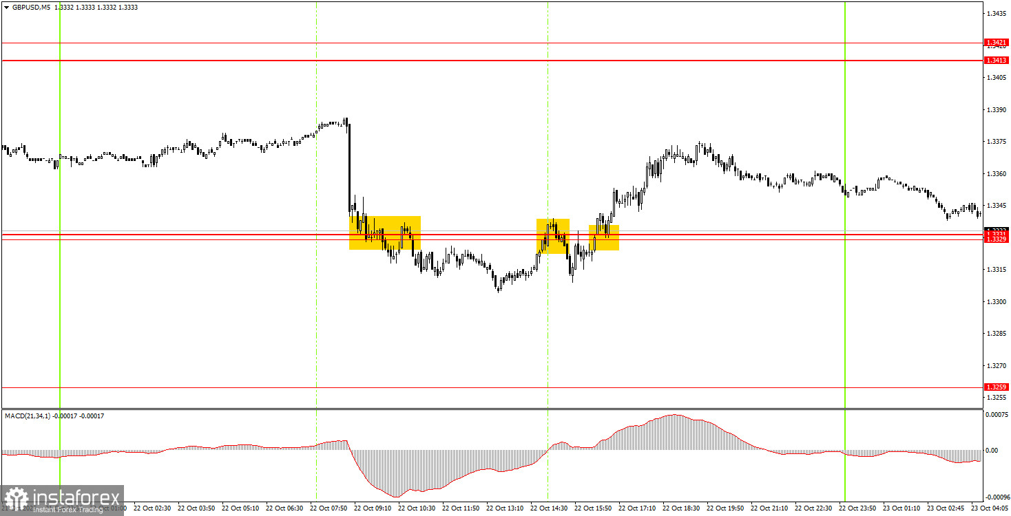 Wie man GBP/USD am 23. Oktober handelt: Einfache Tipps und Handelsrückblick für Anfänger