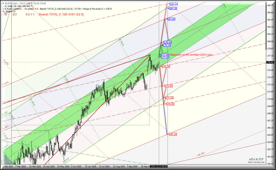 Изображение больше не актуально