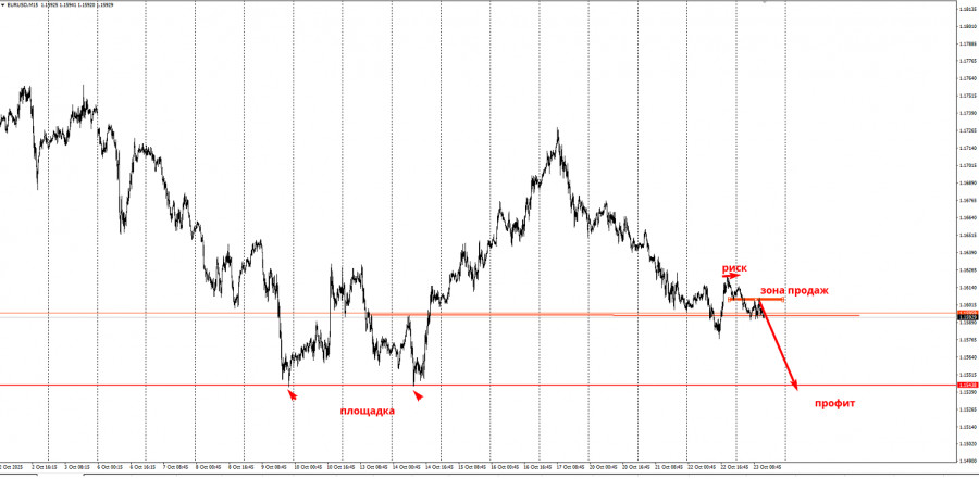 Изображение больше не актуально