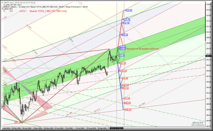 Изображение больше не актуально
