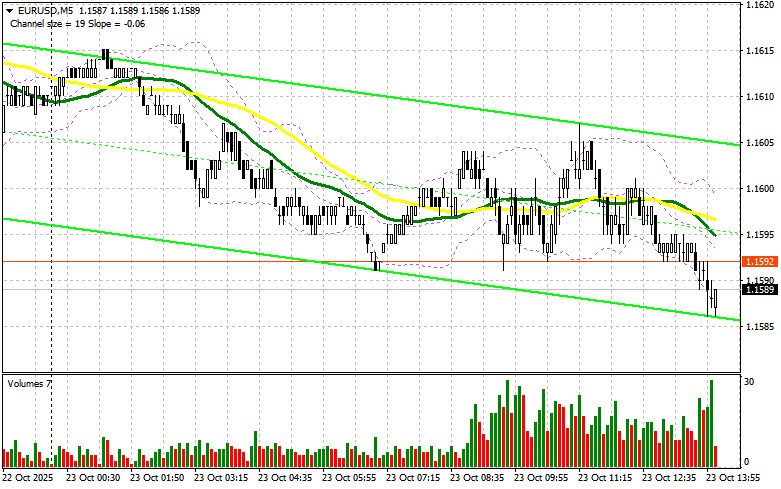 ����������� ������ �� ���������