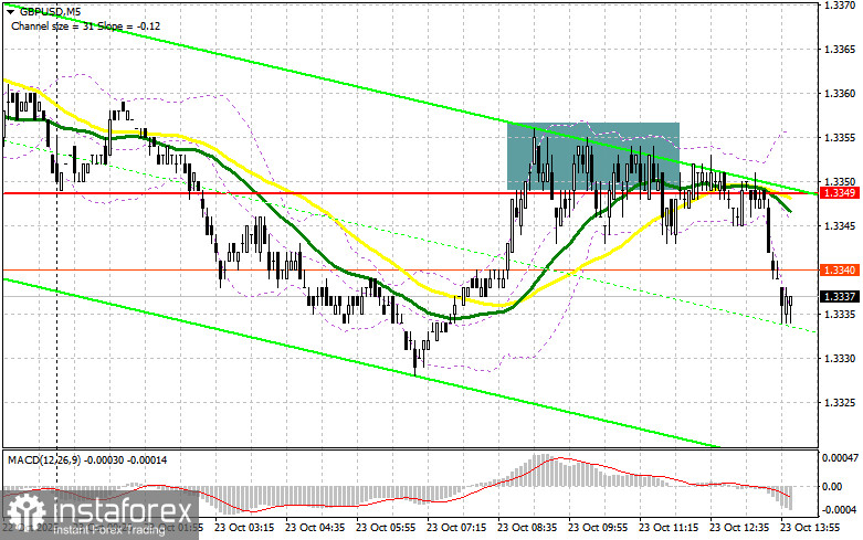 GBP/USD: план на американскую сессию 23 октября. Фунт выдохся