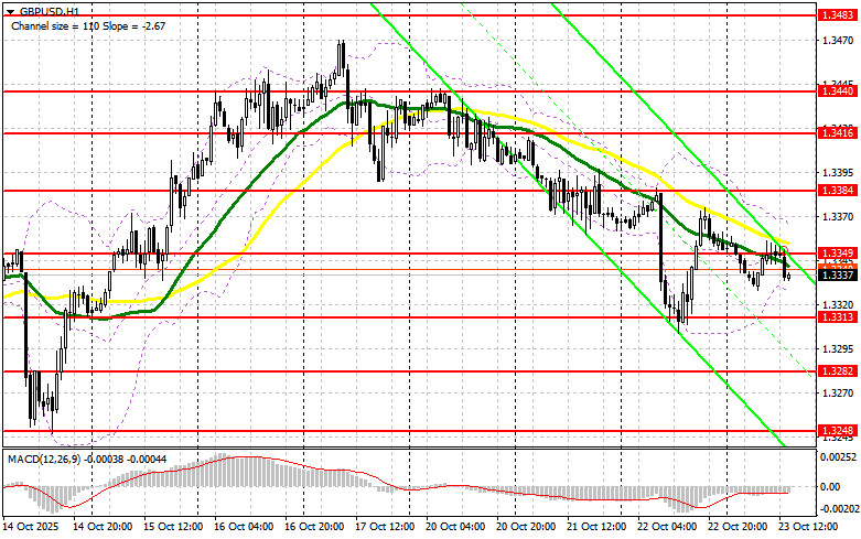 ����������� ������ �� ���������