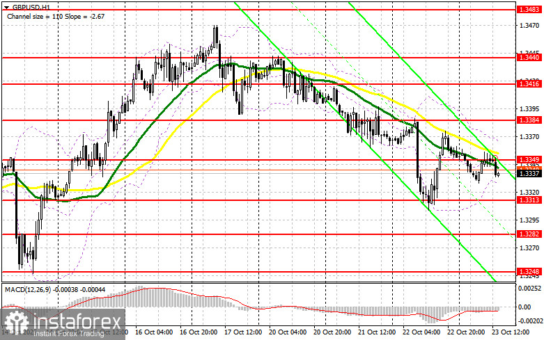 GBP/USD: план на американскую сессию 23 октября. Фунт выдохся