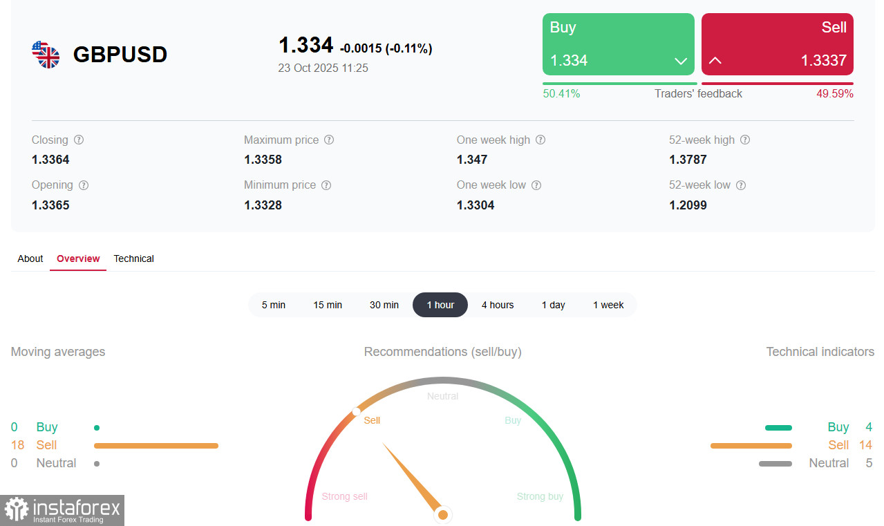 GBP/USD: умеренно-негативные перспективы