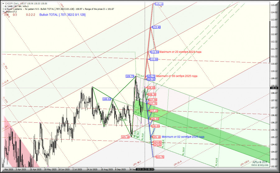 ����������� ������ �� ���������