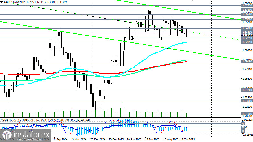 GBP/USD: сценарии динамики на 23.10.2025