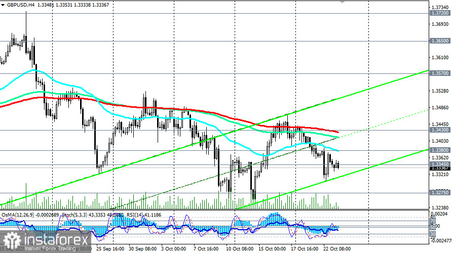 GBP/USD: сценарии динамики на 23.10.2025
