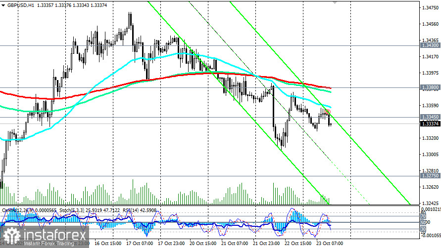 GBP/USD: сценарии динамики на 23.10.2025
