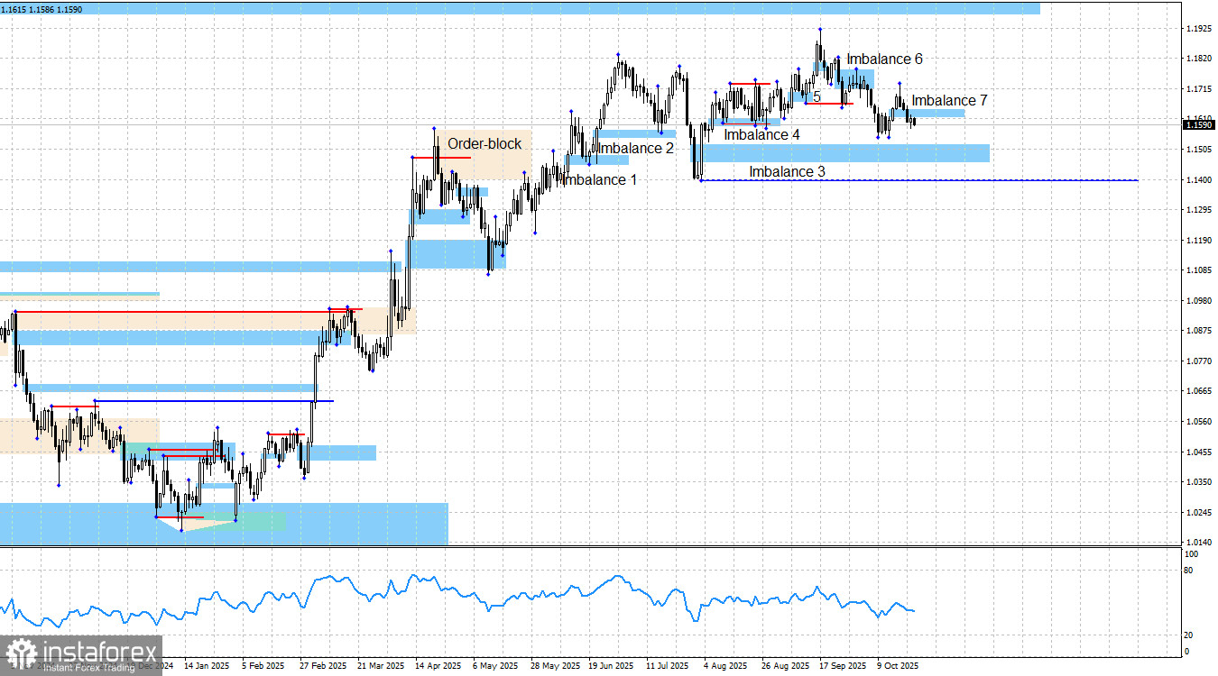 EUR/USD. «Smart money». Наступление быков откладывается.