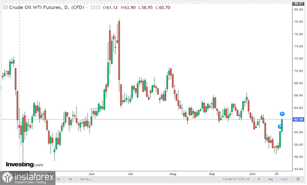 Нефть-доллар: санкции, тарифы, ожидания рынка