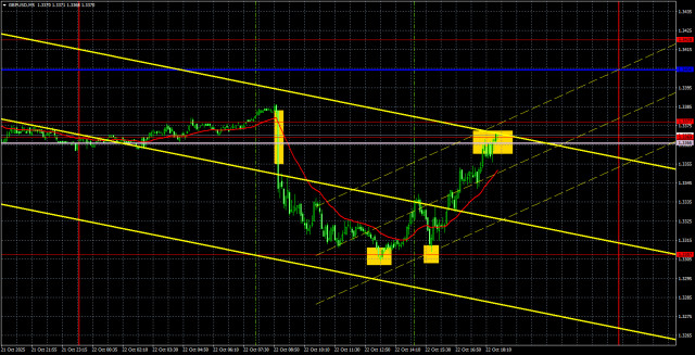https://forex-images.ifxdb.com/userfiles/20251023/appsimage_analytics68f971a57ade9.jpg
