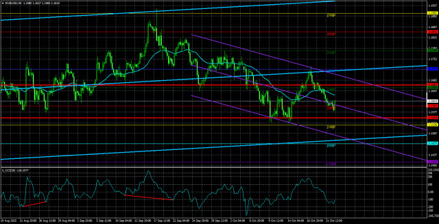 https://forex-images.ifxdb.com/userfiles/20251023/appsimage_analytics68f97200cb3fe.jpg