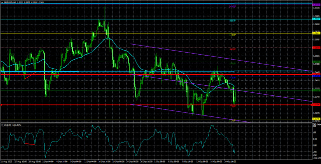 https://forex-images.ifxdb.com/userfiles/20251023/appsimage_analytics68f9724e8fe46.jpg