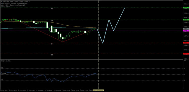 https://forex-images.ifxdb.com/userfiles/20251023/appsimage_analytics68f9914213f4e.jpg