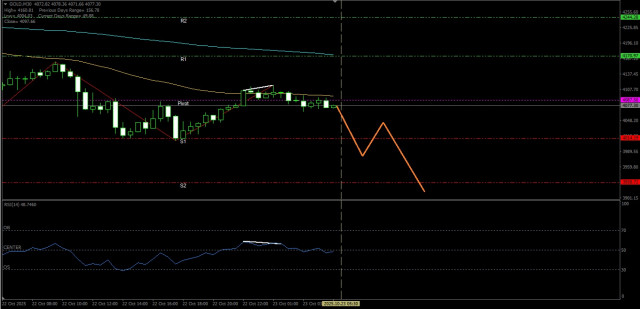 https://forex-images.ifxdb.com/userfiles/20251023/appsimage_analytics68f991b92a75f.jpg