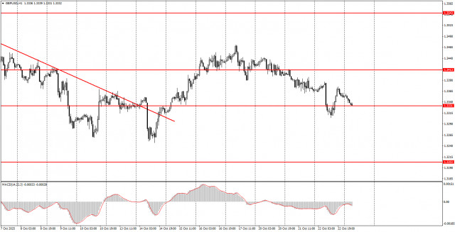 https://forex-images.ifxdb.com/userfiles/20251023/appsimage_analytics68f9af3b0d382.jpg
