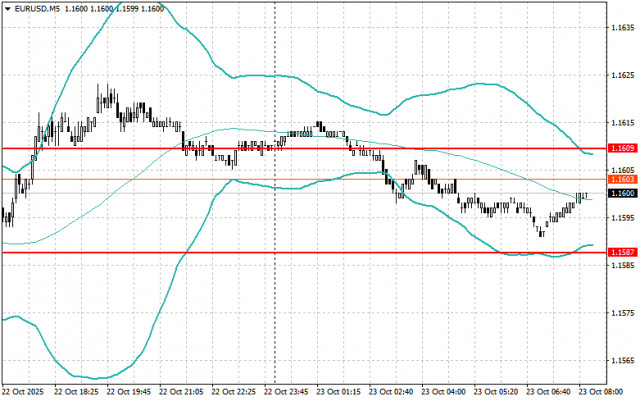 https://forex-images.ifxdb.com/userfiles/20251023/appsimage_analytics68f9c21bb42b5.jpg