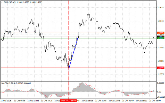 https://forex-images.ifxdb.com/userfiles/20251023/appsimage_analytics68f9c69e78985.jpg