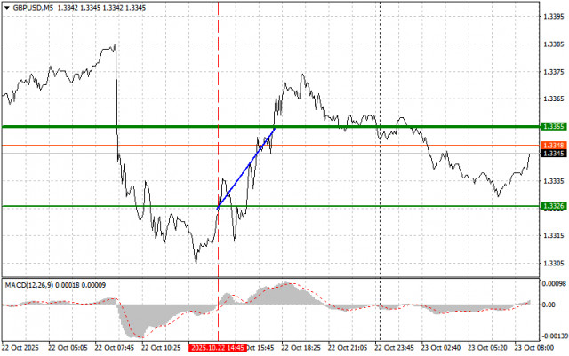 https://forex-images.ifxdb.com/userfiles/20251023/appsimage_analytics68f9c6cd4bc53.jpg
