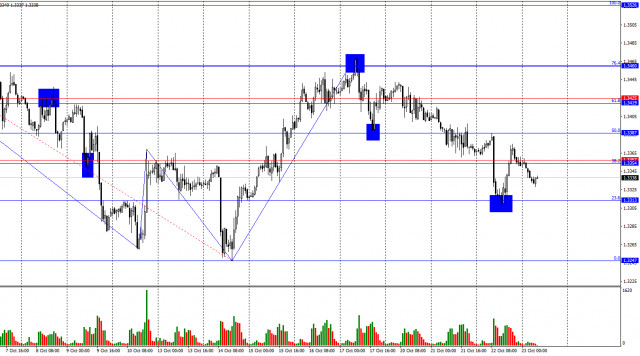 https://forex-images.ifxdb.com/userfiles/20251023/appsimage_analytics68f9dbdec390f.jpg
