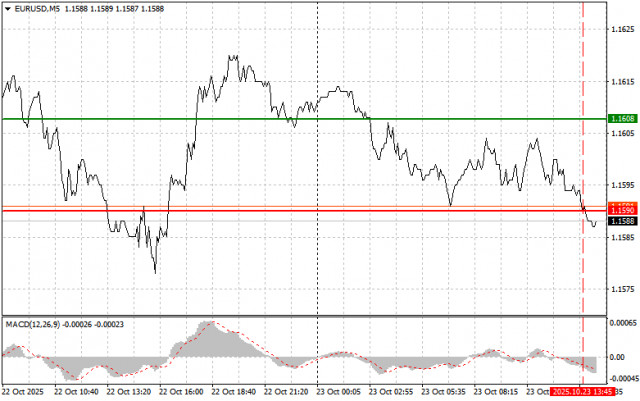 https://forex-images.ifxdb.com/userfiles/20251023/appsimage_analytics68fa162366779.jpg