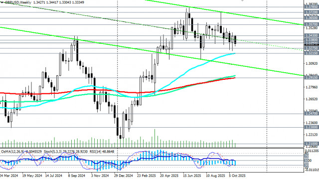 https://forex-images.ifxdb.com/userfiles/20251023/appsimage_analytics68fa1c459ce20.jpg