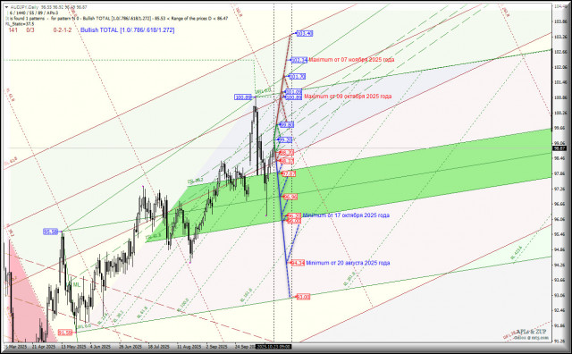 https://forex-images.ifxdb.com/userfiles/20251023/appsimage_analytics68fa216395596.jpg