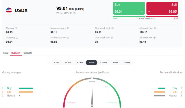 https://forex-images.ifxdb.com/userfiles/20251023/appsimage_analytics68fa52fe3d3e7.jpg
