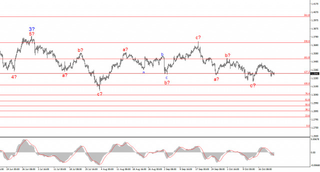 https://forex-images.ifxdb.com/userfiles/20251023/appsimage_analytics68fa6222ef24a.jpg