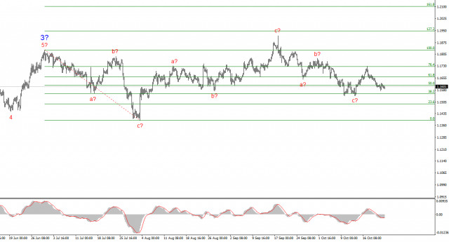 https://forex-images.ifxdb.com/userfiles/20251023/appsimage_analytics68fa627dd597d.jpg