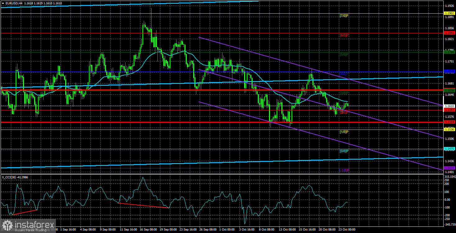 Обзор пары EUR/USD. 24 октября. Время идет, ничего не меняется.