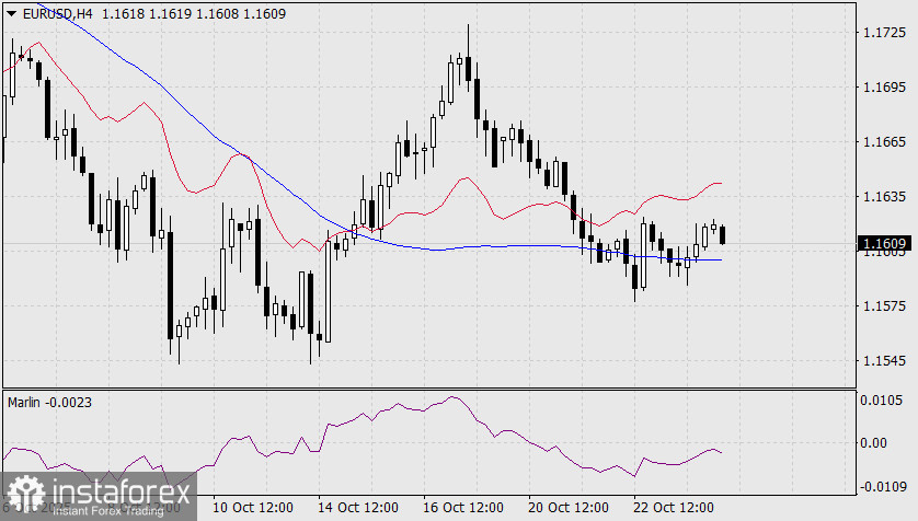 การคาดการณ์ของ EUR/USD ประจำวันที่ 24 ตุลาคม 2025