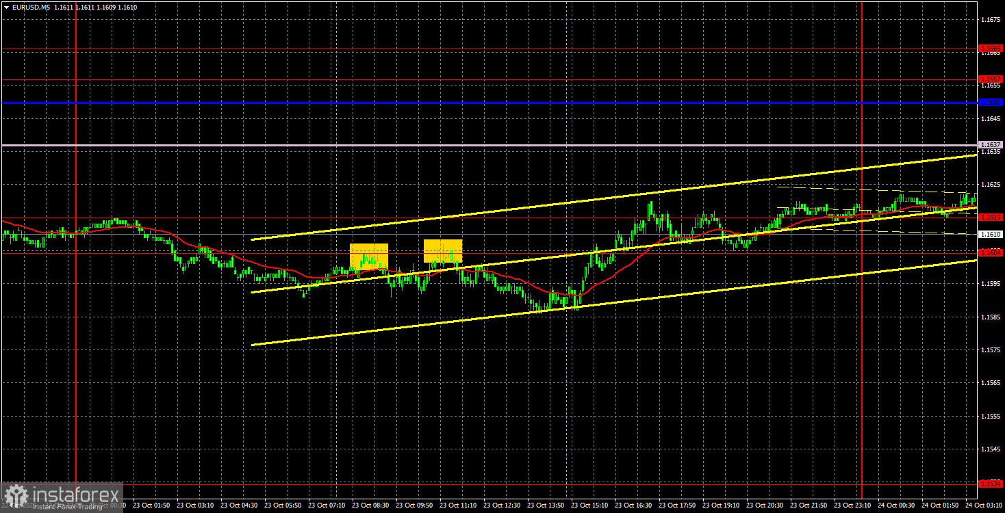 คำแนะนำการซื้อขายและการทบทวนการซื้อขายสำหรับ EUR/USD ในวันที่ 24 ตุลาคม: ตลาดอยู่ในสภาวะแบนจริง ๆ