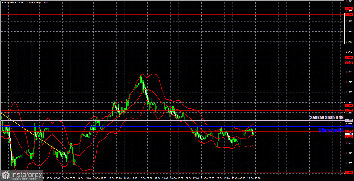คำแนะนำการซื้อขายและการทบทวนการซื้อขายสำหรับ EUR/USD ในวันที่ 24 ตุลาคม: ตลาดอยู่ในสภาวะแบนจริง ๆ