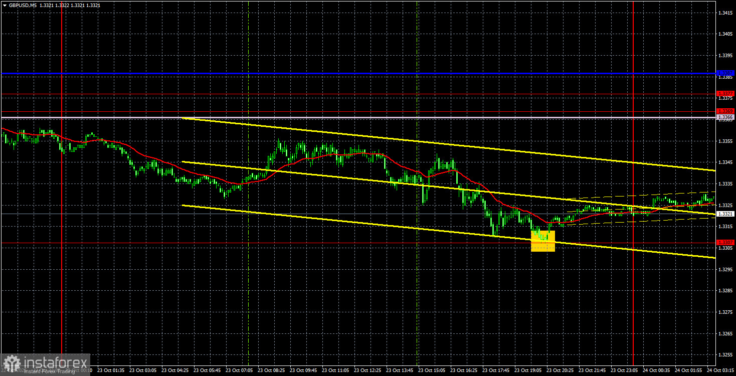 คำแนะนำการเทรดและการทบทวนการเทรดสำหรับ GBP/USD วันที่ 24 ตุลาคม อย่างน้อยที่สุด เงินปอนด์ยังมอบโอกาสในการทำกำไร...
