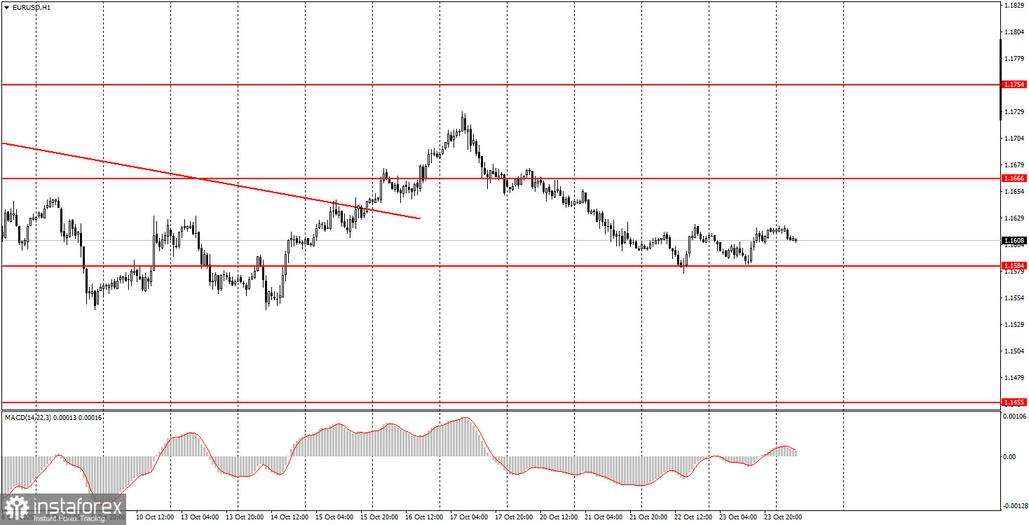 วิธีการซื้อขาย EUR/USD ในวันที่ 24 ตุลาคม: เคล็ดลับง่ายๆ และรีวิวการซื้อขายสำหรับผู้เริ่มต้น