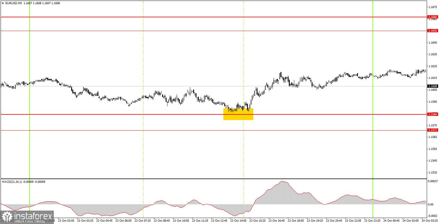 วิธีการซื้อขาย EUR/USD ในวันที่ 24 ตุลาคม: เคล็ดลับง่ายๆ และรีวิวการซื้อขายสำหรับผู้เริ่มต้น