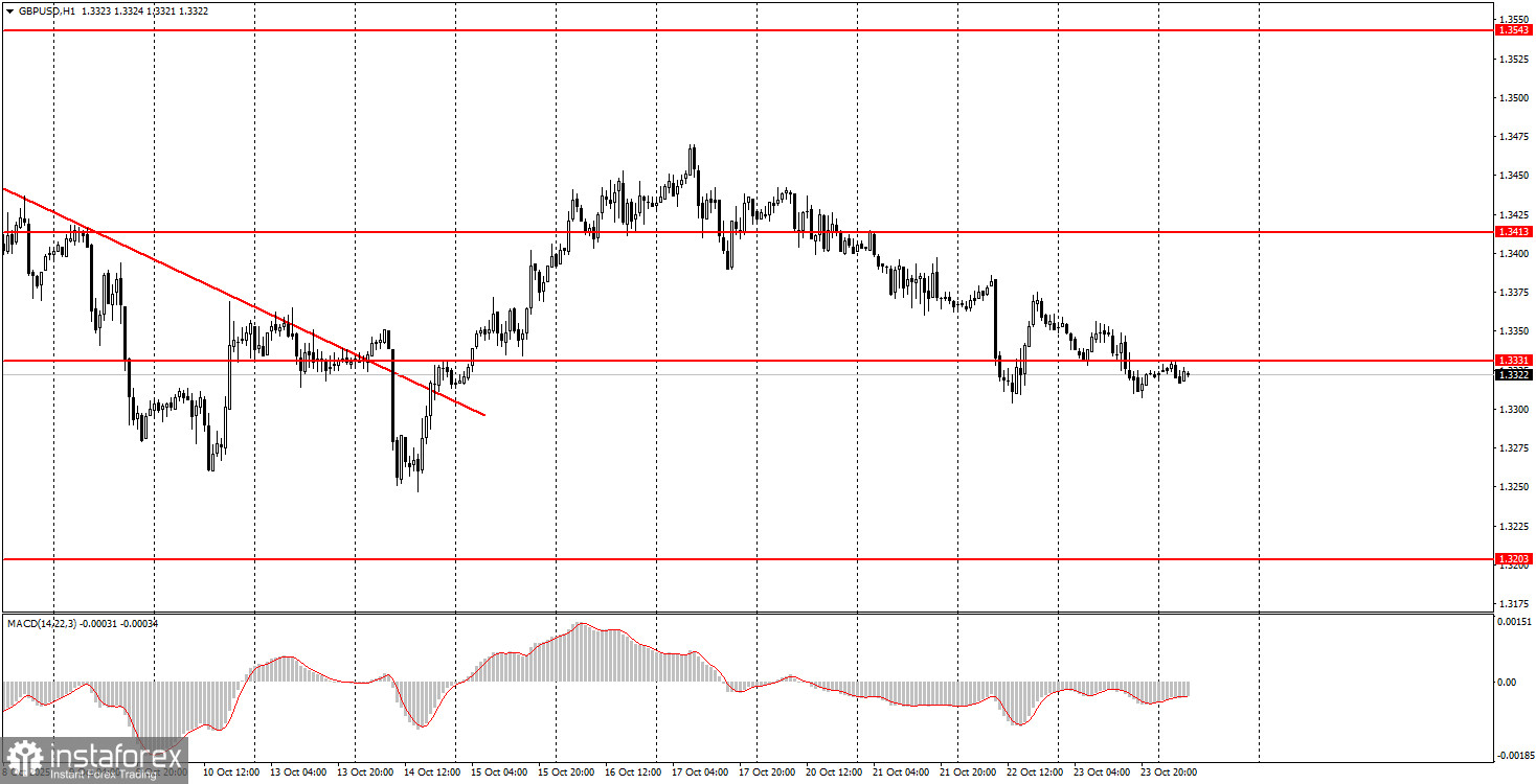 วิธีการเทรด GBP/USD ในวันที่ 24 ตุลาคม: เคล็ดลับง่าย ๆ และรีวิวการเทรดสำหรับมือใหม่