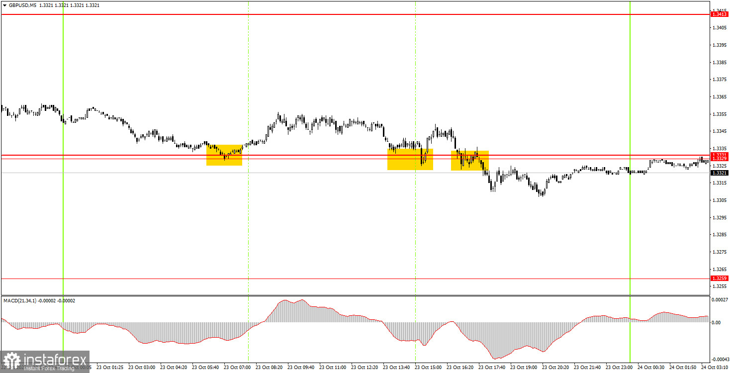 วิธีการเทรด GBP/USD ในวันที่ 24 ตุลาคม: เคล็ดลับง่าย ๆ และรีวิวการเทรดสำหรับมือใหม่