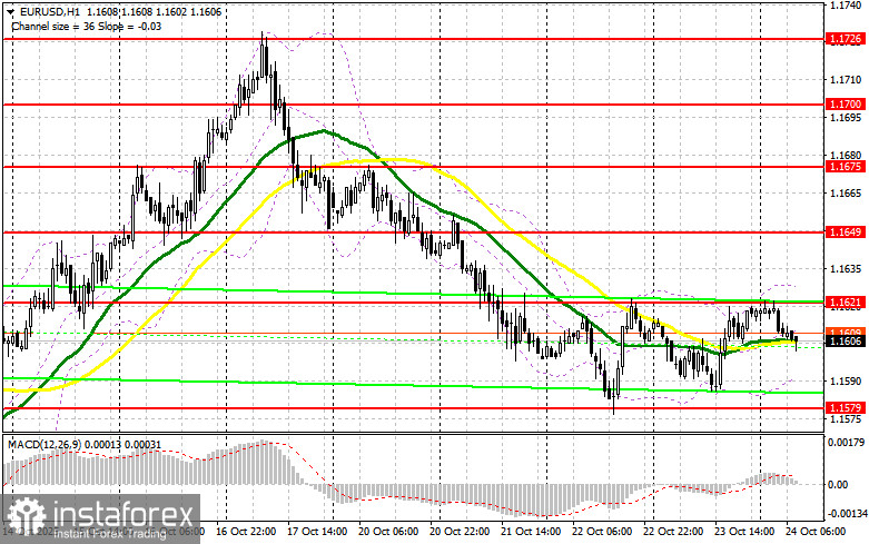 EUR/USD: план на европейскую сессию 24 октября. Евро остается в канале