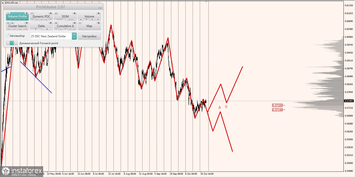 Маржинальные зоны и торговые идеи по AUD/USD, NZD/USD, USD/CAD (24.10.2025)