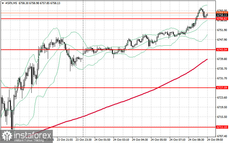 ตลาดหุ้นวันที่ 24 ตุลาคม: S&P 500 และ NASDAQ มุ่งหน้าสู่ระดับสูงสุดใหม่ตลอดกาล