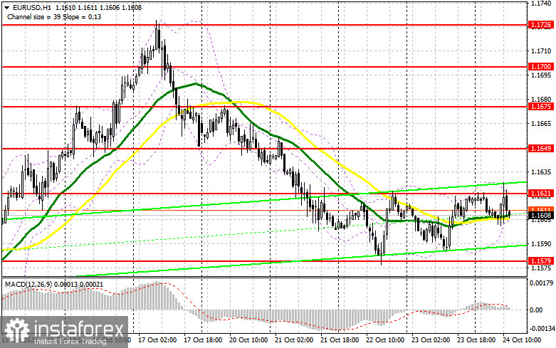 EUR/USD: план на американскую сессию 24 октября. Евро отреагировал ростом