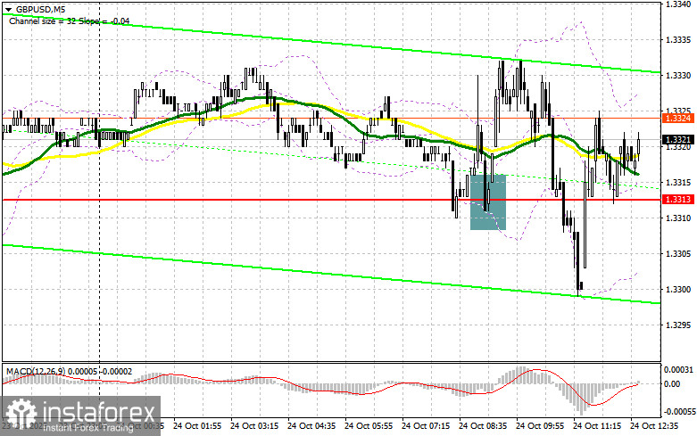 GBP/USD: план на американскую сессию 24 октября. Фунт остался выше 1.3300