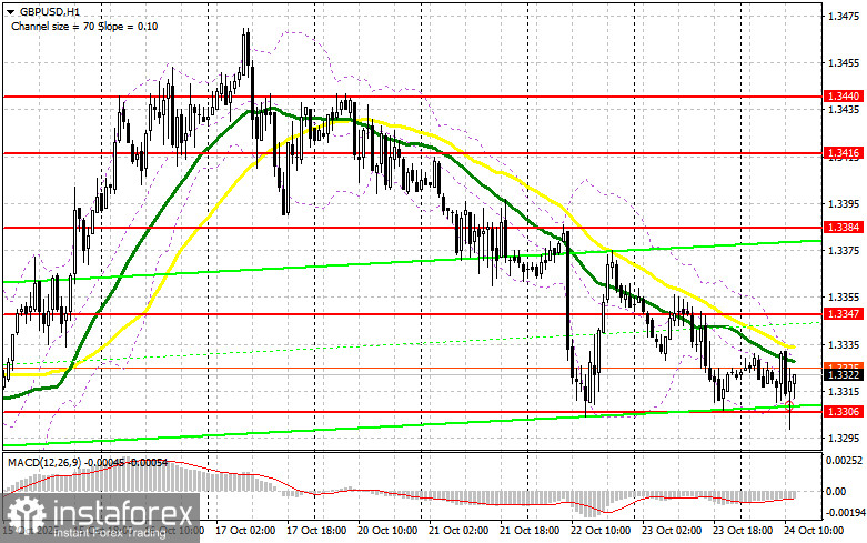 GBP/USD: план на американскую сессию 24 октября. Фунт остался выше 1.3300