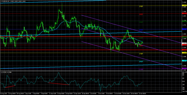 https://forex-images.ifxdb.com/userfiles/20251024/appsimage_analytics68fad9d168dfb.jpg