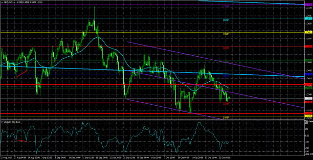 https://forex-images.ifxdb.com/userfiles/20251024/appsimage_analytics68fada27eabfa.jpg