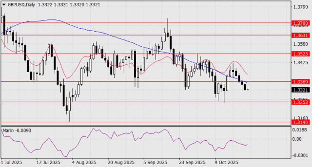 https://forex-images.ifxdb.com/userfiles/20251024/appsimage_analytics68fae74389f16.jpg